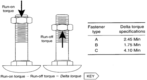 What Is A Delta Chart