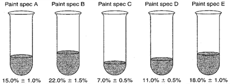 Target IX MR Chart Example