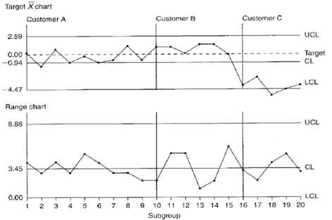 Xbar And R Chart Example