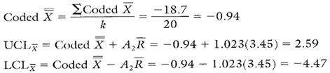 target xbar and r charts example