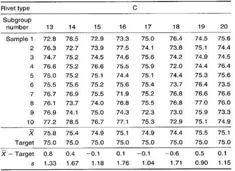 S Chart Vs R Chart