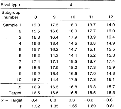 Data Chart Examples