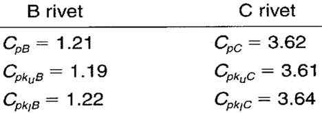 Xbar And S Chart Solved Example