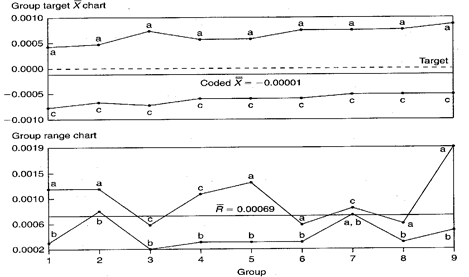 Difference Between Xbar And R Chart