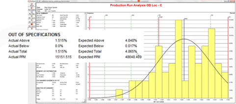 Histogram Chart