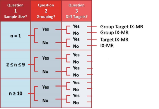 Moving Range Chart