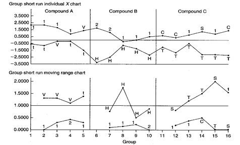 Mr Chart