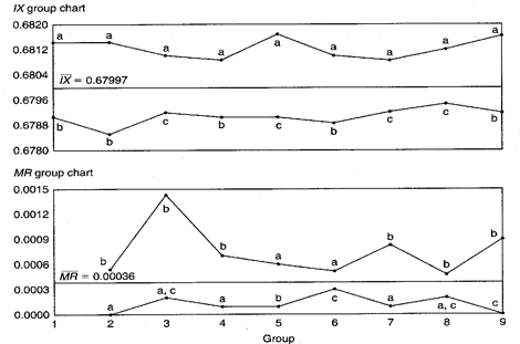 Moving Range Chart