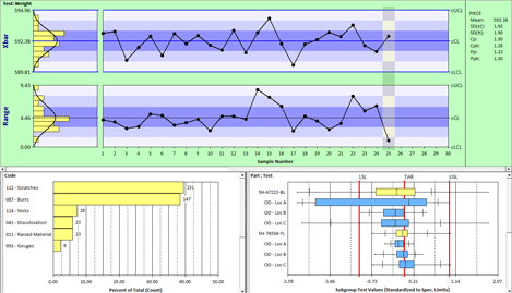 Control Chart Tool