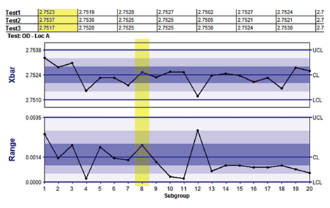 X Bar And R Chart