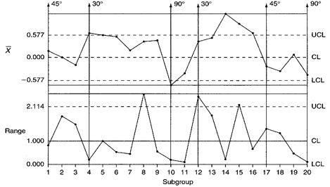 R Chart