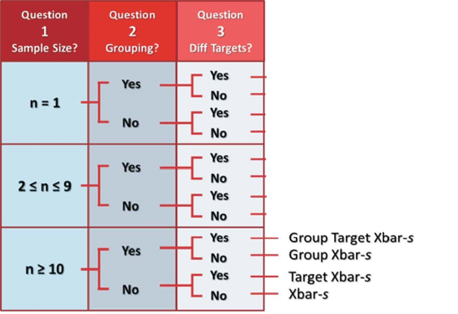 Xbar And S Chart Solved Example