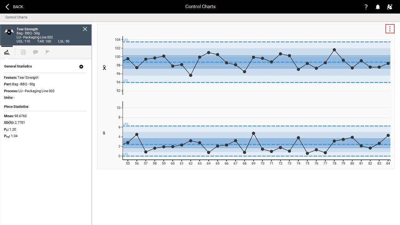 Application Of Control Chart In Manufacturing