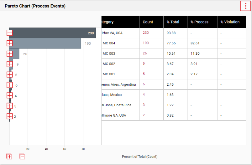 Control Chart Tool