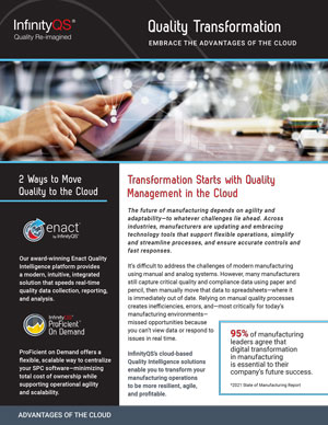 Download: Learn about advantages of cloud-based quality management