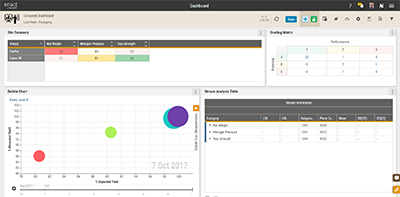Compare multiple products with SPC analytics