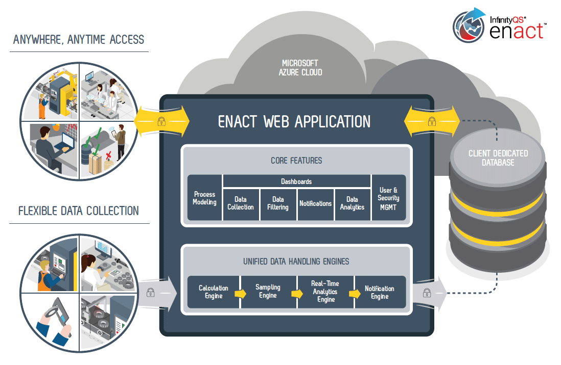 Inexpensive Quality Assurance Software | Enact SPC | InfinityQS