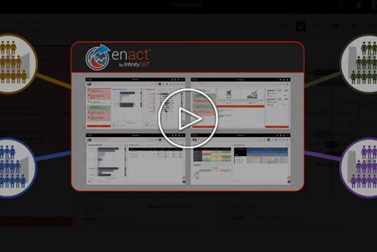See Enact In Action