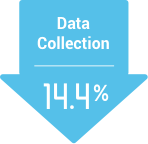 Real-Time SPC Data Collection