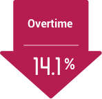 Real-Time SPC Reduce Scrap and Waste