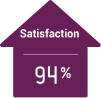 Real-Time SPC Increase Customer Satisfaction