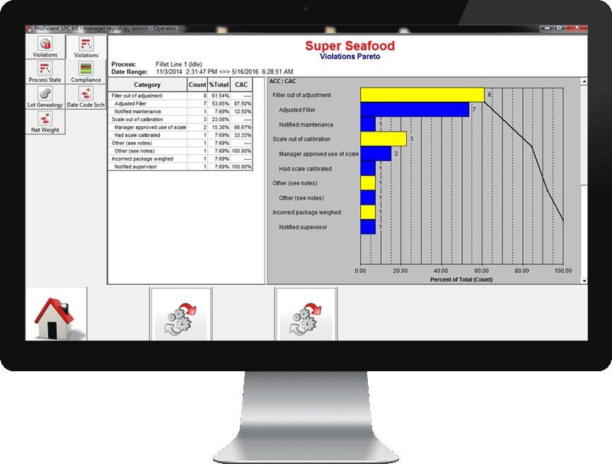 SPC Control Charts provide visibility into manufacturing processes