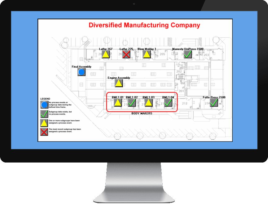 Monitor all manufacturing processes