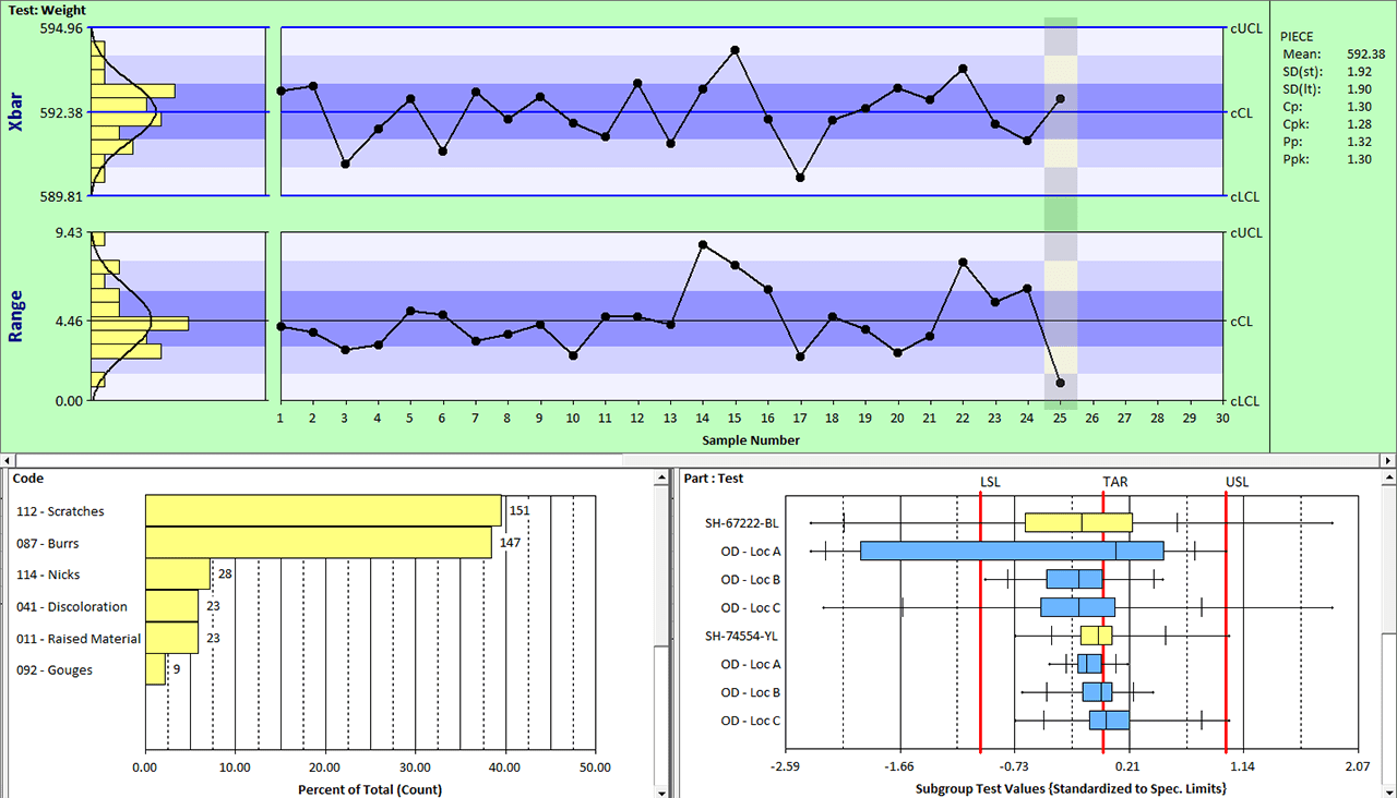 management and monitoring of quality software solution spc