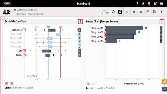 Operator Dashboard