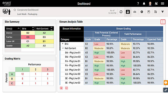 Operator Dashboard