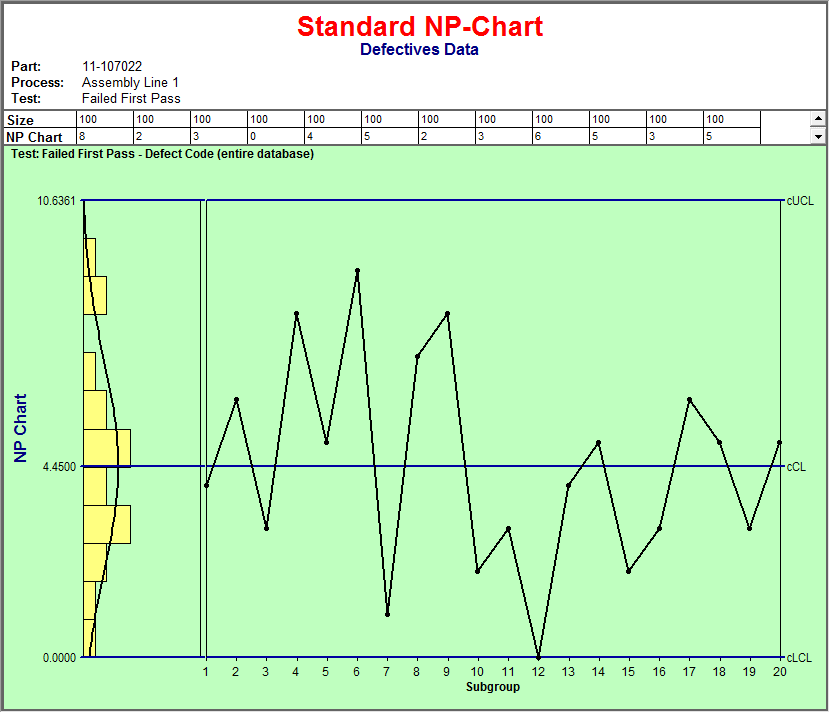 Statistical Quality Control Charts