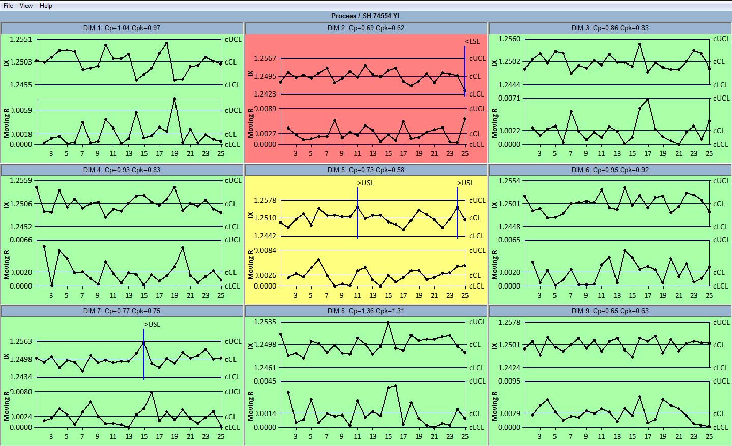 Types Of Control Charts In Tqm