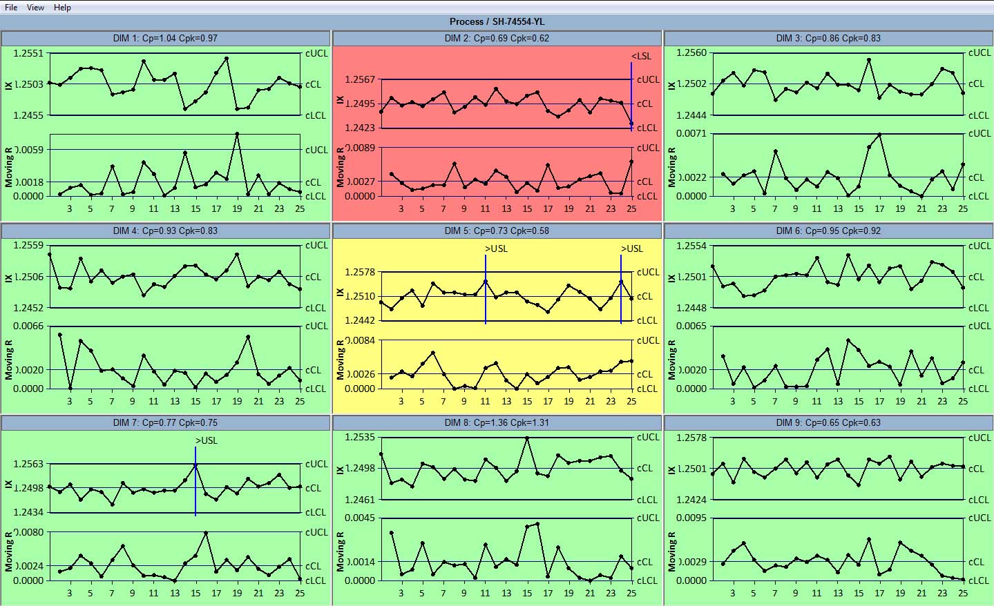 Spc Chart Software