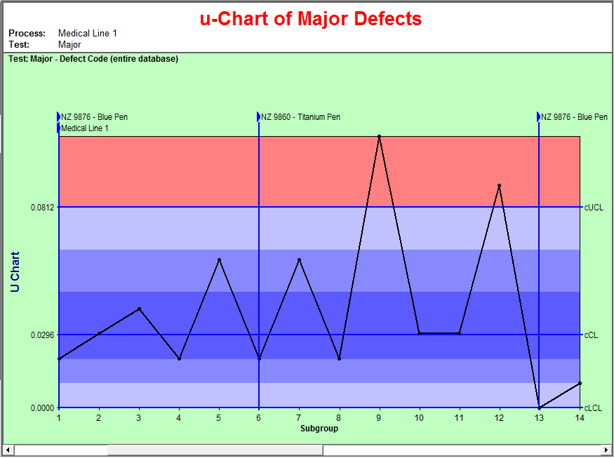 Different Quality Control Charts