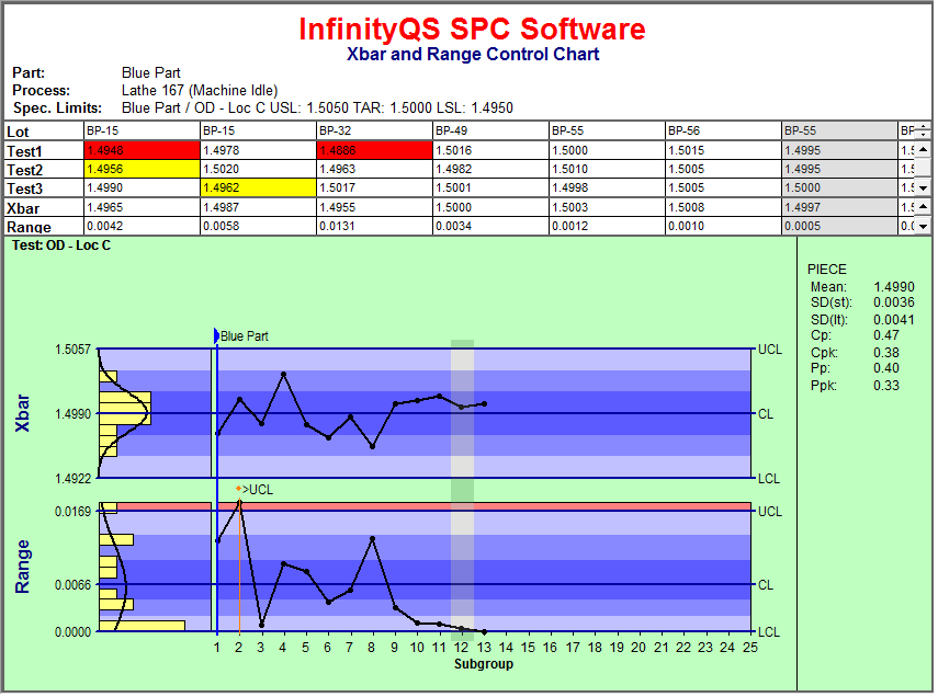 Control Charts In R Studio