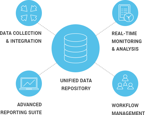 Uncover the features of ProFicient by InfinityQS