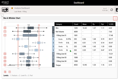 Enact Analysis Dashboard