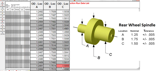Data Chart Pinpointing Out of Spec Issue