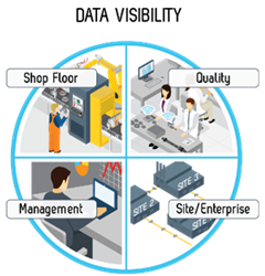 Data Visibility