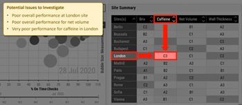 Site Summary Details