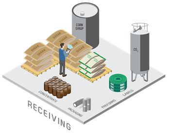 Receiving