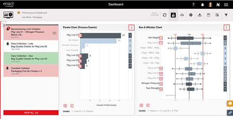 Enact Exception-Based Reporting Dashboard