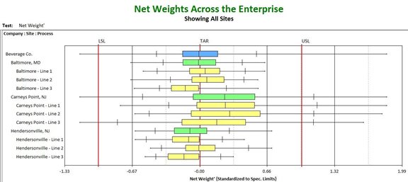 SPC data from multiple sites reveals process improvement opportunities