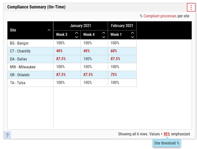 Enact Compliance Summary Tile