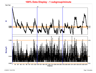 Control Chart with "out of control" samples