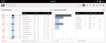 Enact Analysis SPC Dashboard