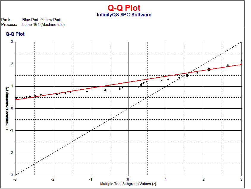 Q Chart Quality Control