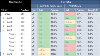 Enact Grading Details
