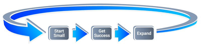 Enact software deployment flowchart