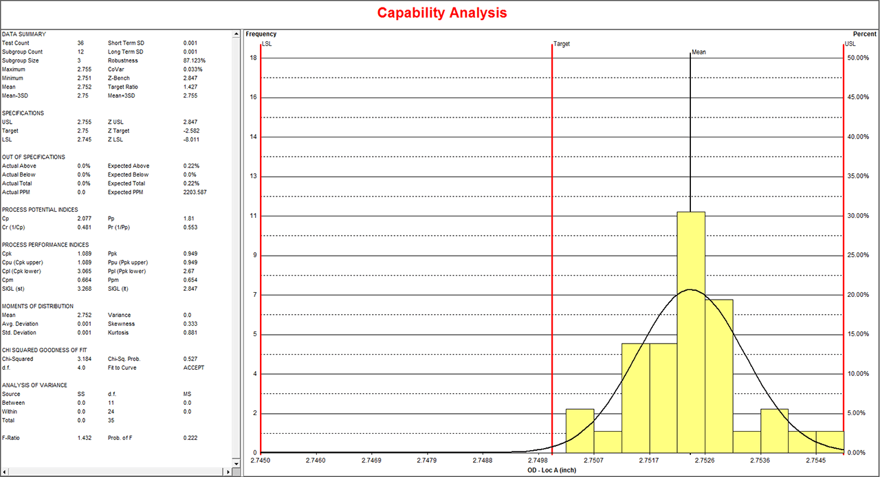 InfinityQS Proficient Capability Analysis
